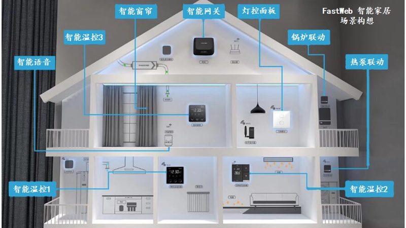 智能窗帘：工作原理与批发报价全解析