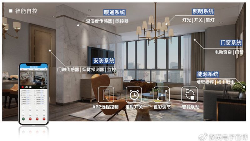 成都智能家居控制系统：揭秘其核心技术与应用场景