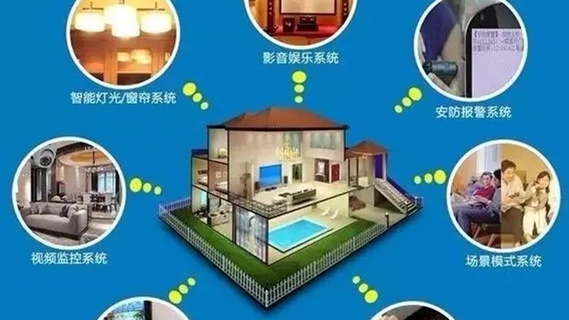 智能家居品牌排名与每平米价格关系揭秘